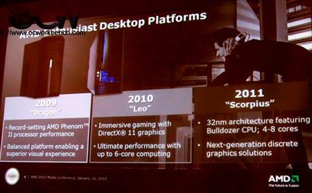 Игровое железо - Что придет на смену еще не вышедшим платформам AMD? 