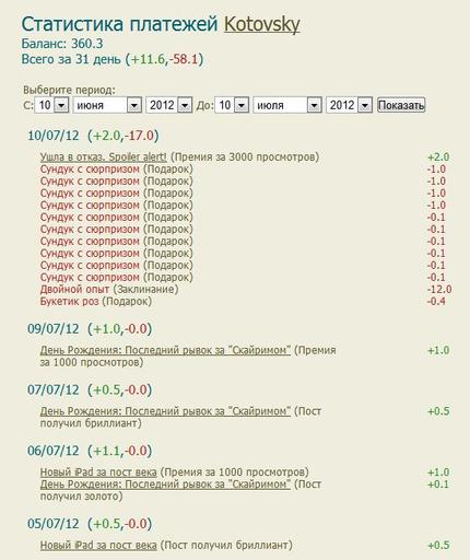 Получите-распишитесь. Обновление 10.07.2012